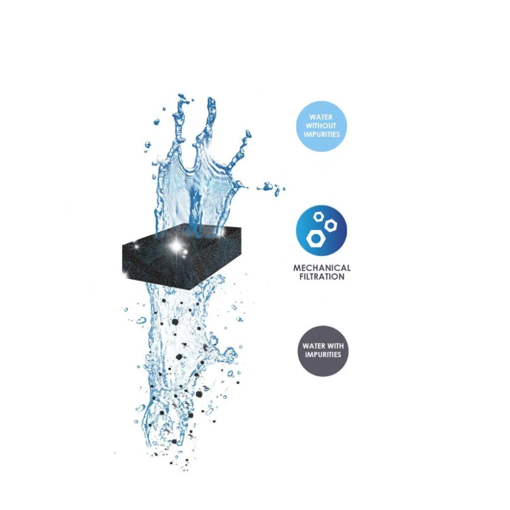 Ciano Water Foam